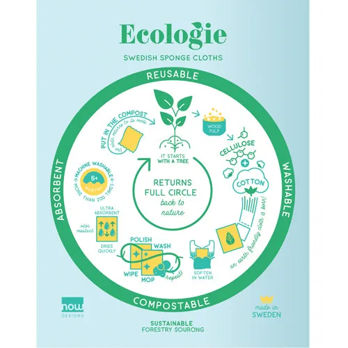 Ecologie Reusable Swedish Dish Cloths