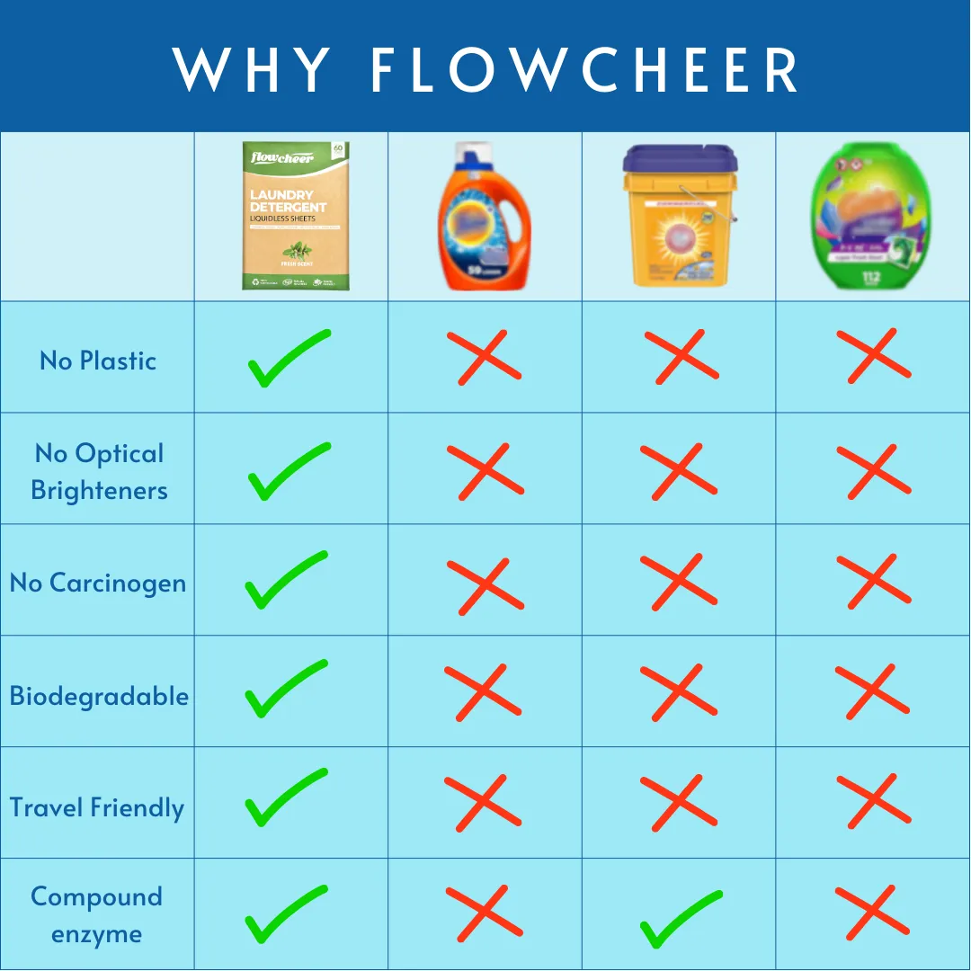 Flowcheer Laundry Detergent Sheets - 30 Sheets - Fresh Fragrance